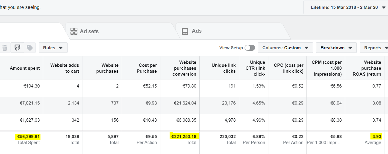 Facebook Ads 6 figure results