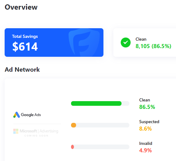 fraud blocker data and money saved