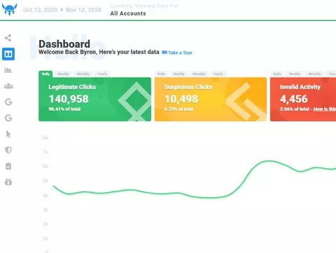 No fake data example